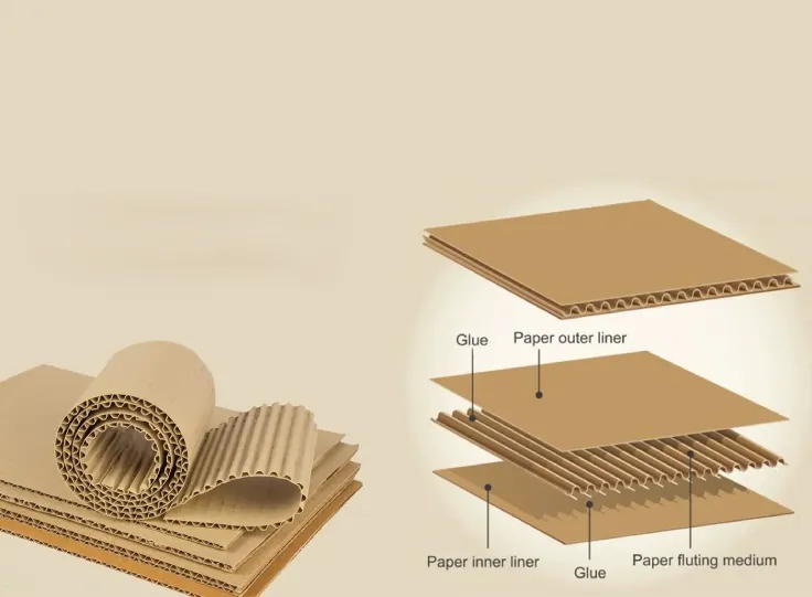 Choosing the Right Stock: Custom Packaging Materials Guide